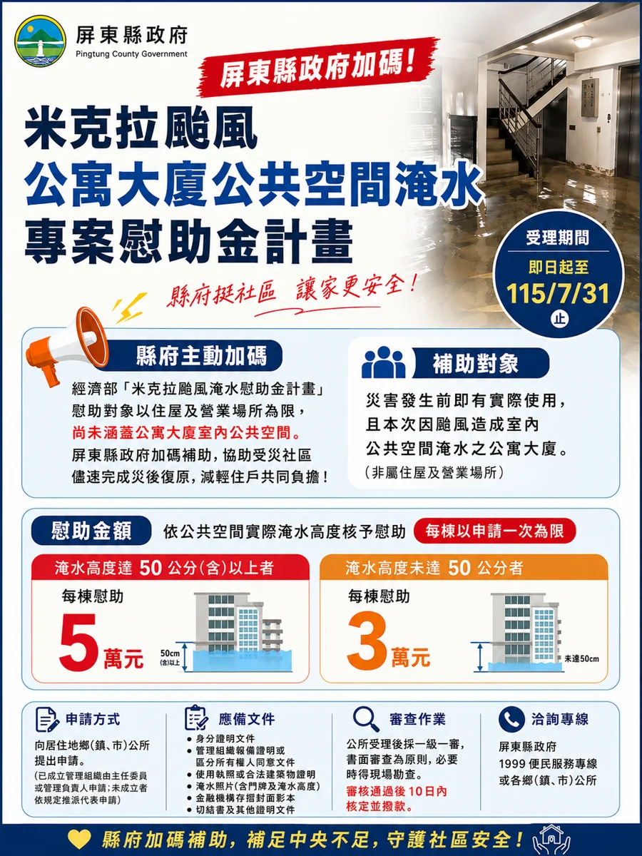 屏東米克拉颱風淹水補助最高3.5萬!商家、公寓大廈申請條件一次看