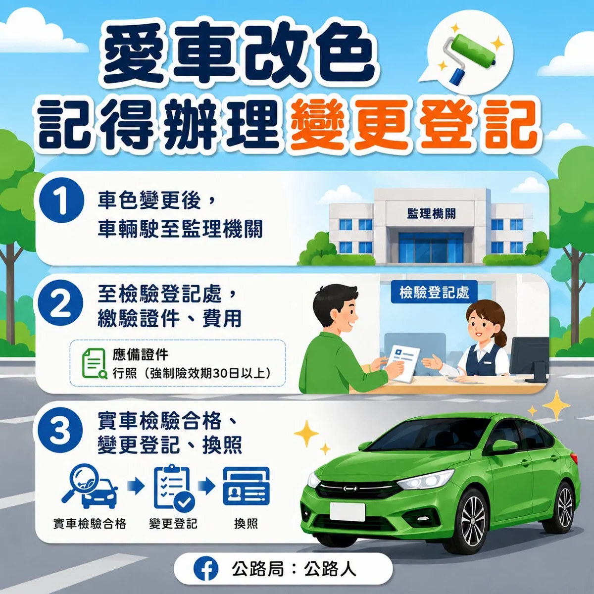 愛車換新色別忘這步驟！未辦理變更登記最高恐罰1800元