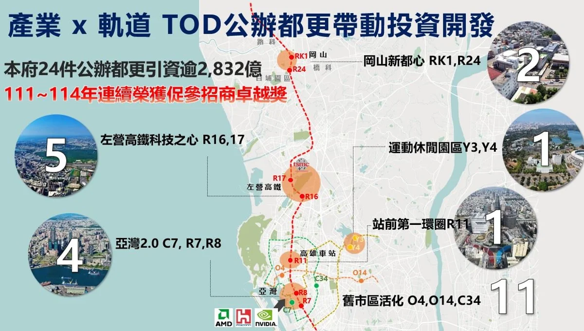 高市府駁「比殭屍不如」說!點出都更成績單:近6年引資破2800億