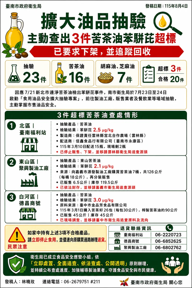 圖片來源:臺南市政府