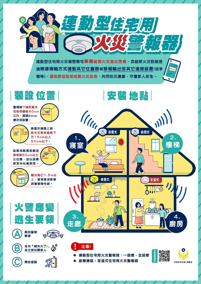 金門長者居家安全亮紅燈?消防局揭3大防火關鍵,連動警報器成保命符