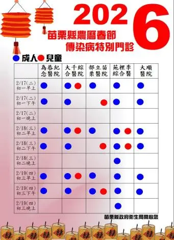 2026苗栗春節看診免驚!5大醫院開設傳染病特別門診,時間、地點一次看