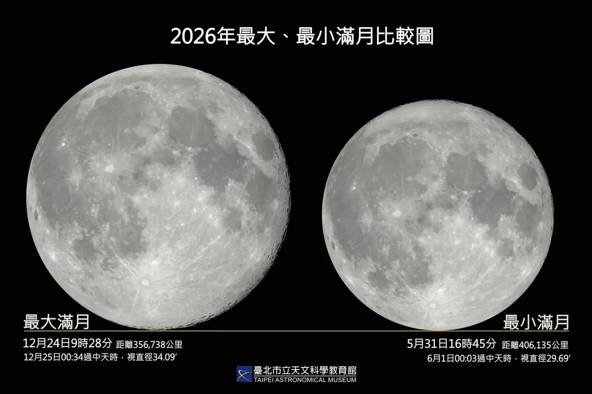 錯過再等3年!月底「藍月」登場,竟是2026年度最小滿月