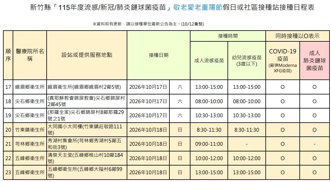 圖片來源:新竹縣政府