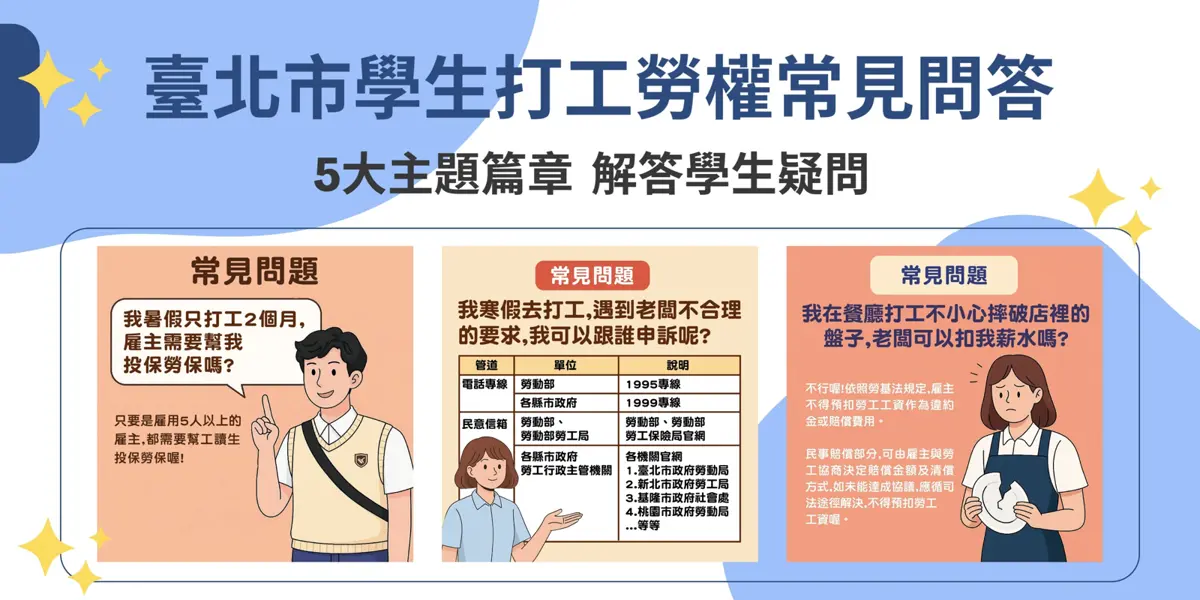 寒假打工必看!北市教育局推「勞權問答懶人包」,16個Q&A教你自保不踩雷