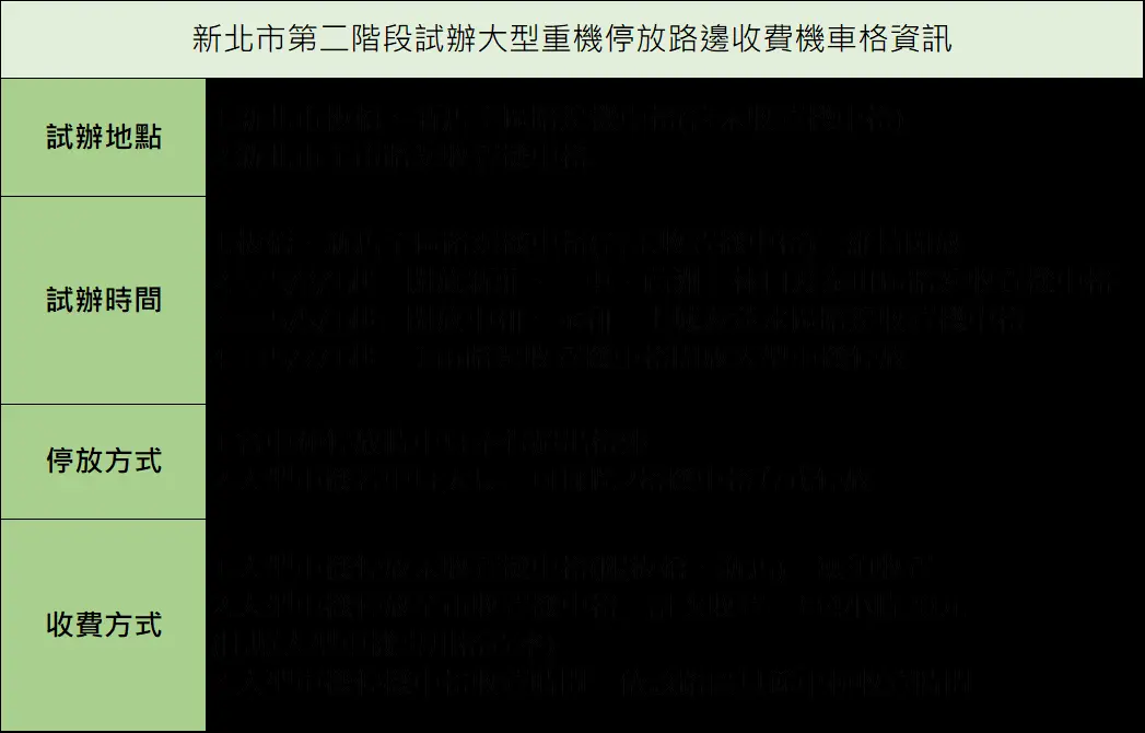 圖片來源:新北市政府