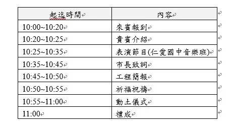 圖片來源：臺北市政府