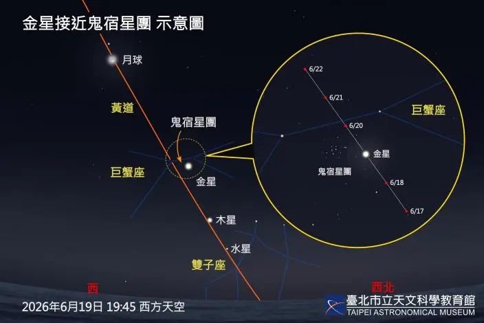 端午連假天象大放送!三星伴月、金星合鬼宿星團接力登場