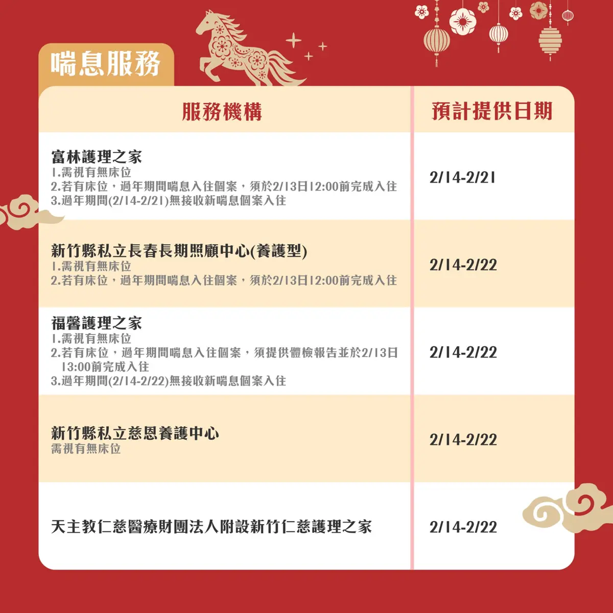 圖片來源:新竹縣政府