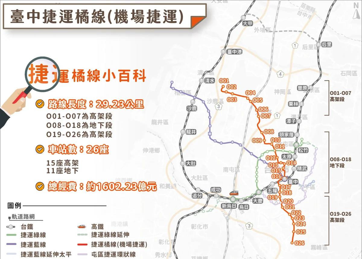 中捷橘線可行性研究獲行政院同意！預估12年完工 串聯機場與車站