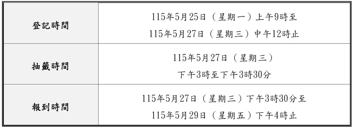 圖片來源：臺北市政府