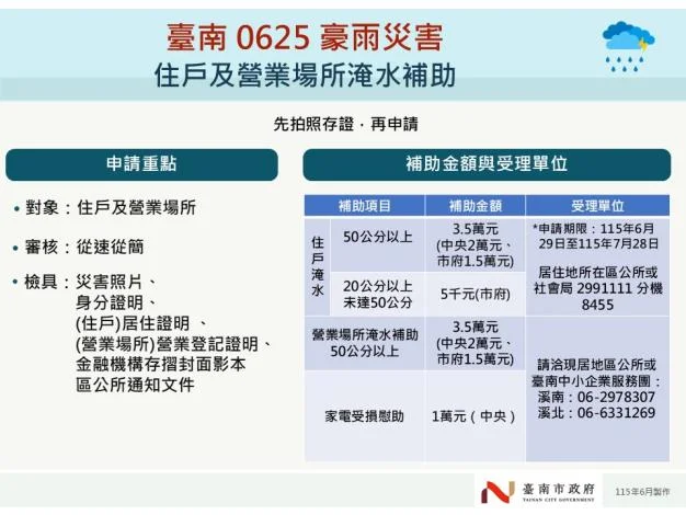 圖片來源：臺南市政府
