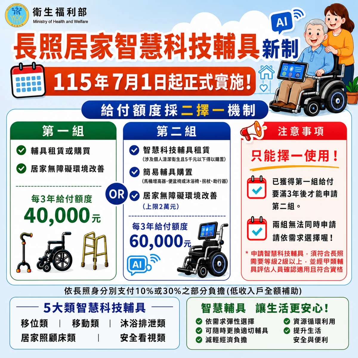 【新竹縣】長照3.0智慧科技輔具全租賃上路!最高3年補助6萬元 減輕家庭照顧負擔