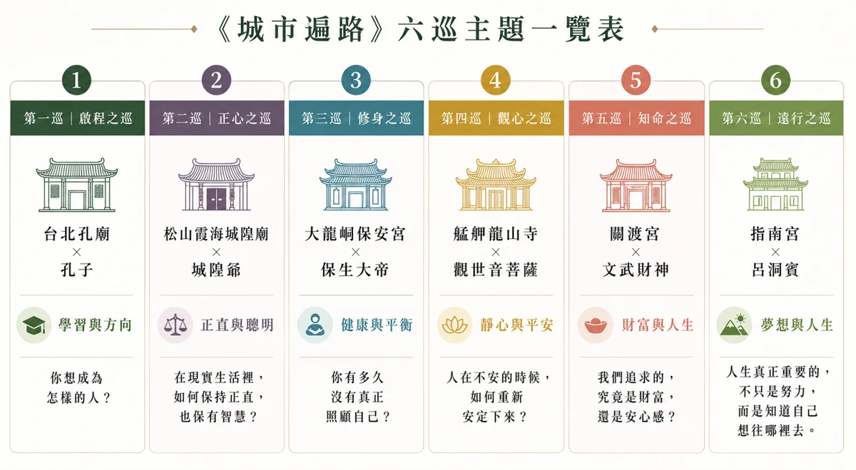 2026夏日必去心靈之旅!《城市遍路》8月場走讀台北指南宮,找回生活初心