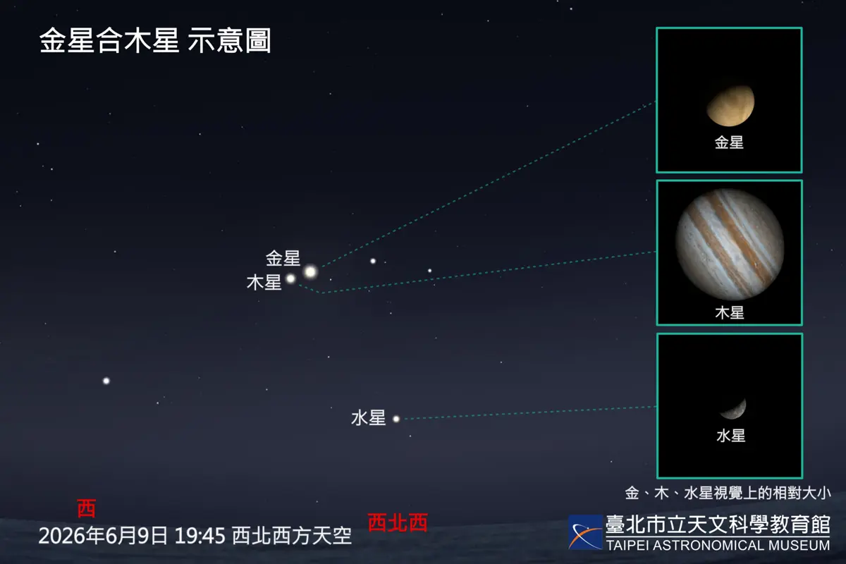 今晚別錯過!金星、木星上演「雙星爭輝」,西北天空最亮眼的主角就是祂們