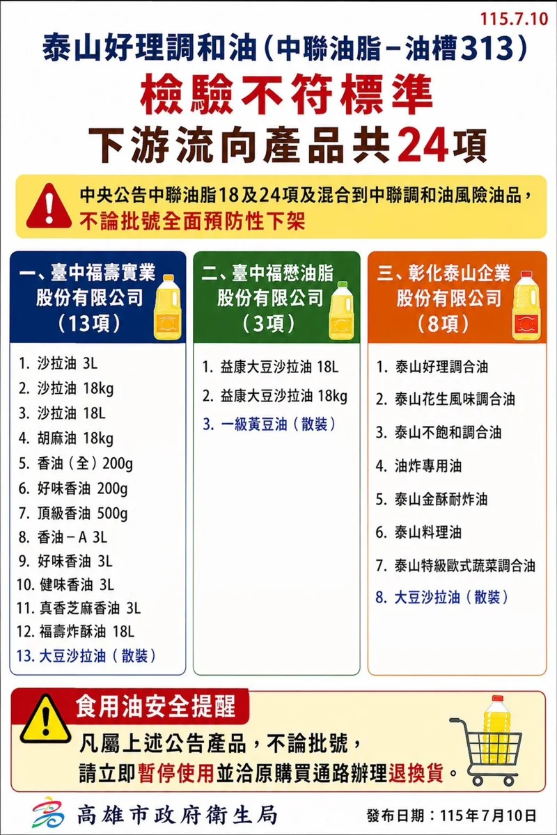 圖片來源：高雄市政府