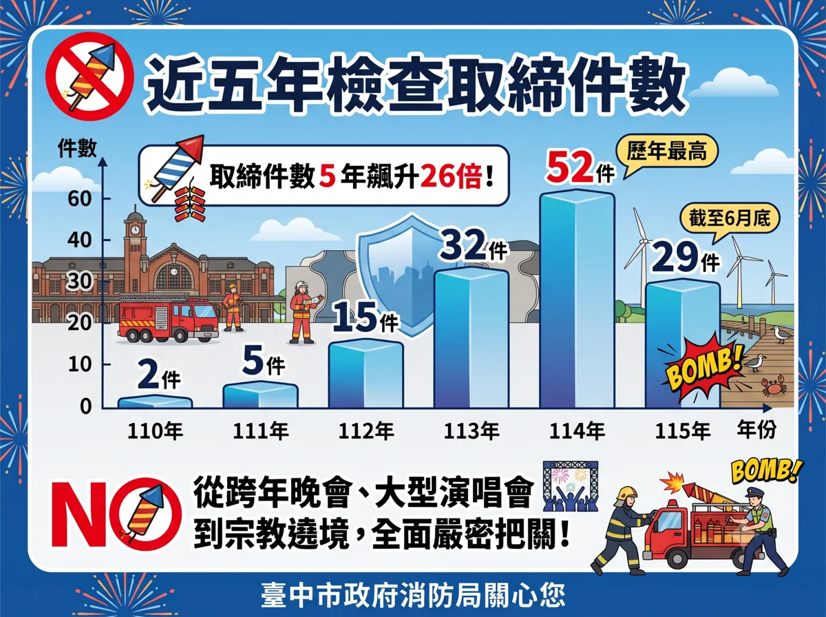 圖片來源：臺中市政府