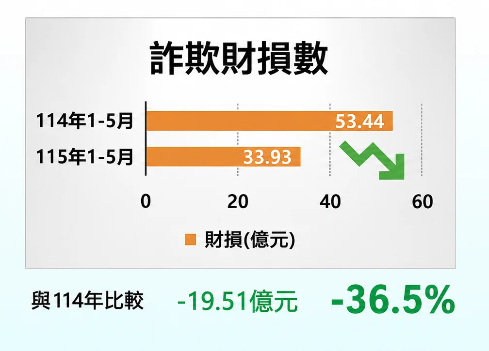 圖片來源：臺中市政府