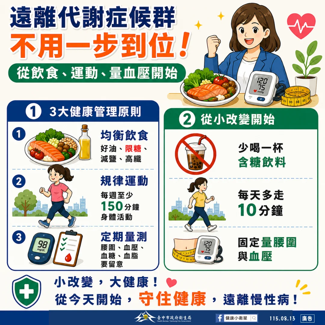 圖片來源:臺中市政府