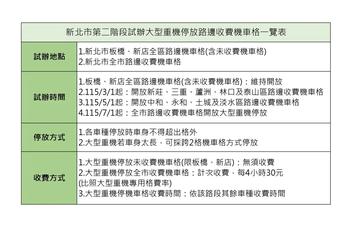 圖片來源:新北市政府