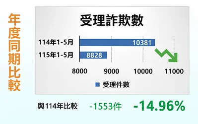 圖片來源：臺中市政府