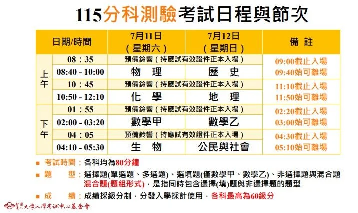115學年度分科測驗本週末登場!苗栗359名考生應試 縣長提醒帶對證件