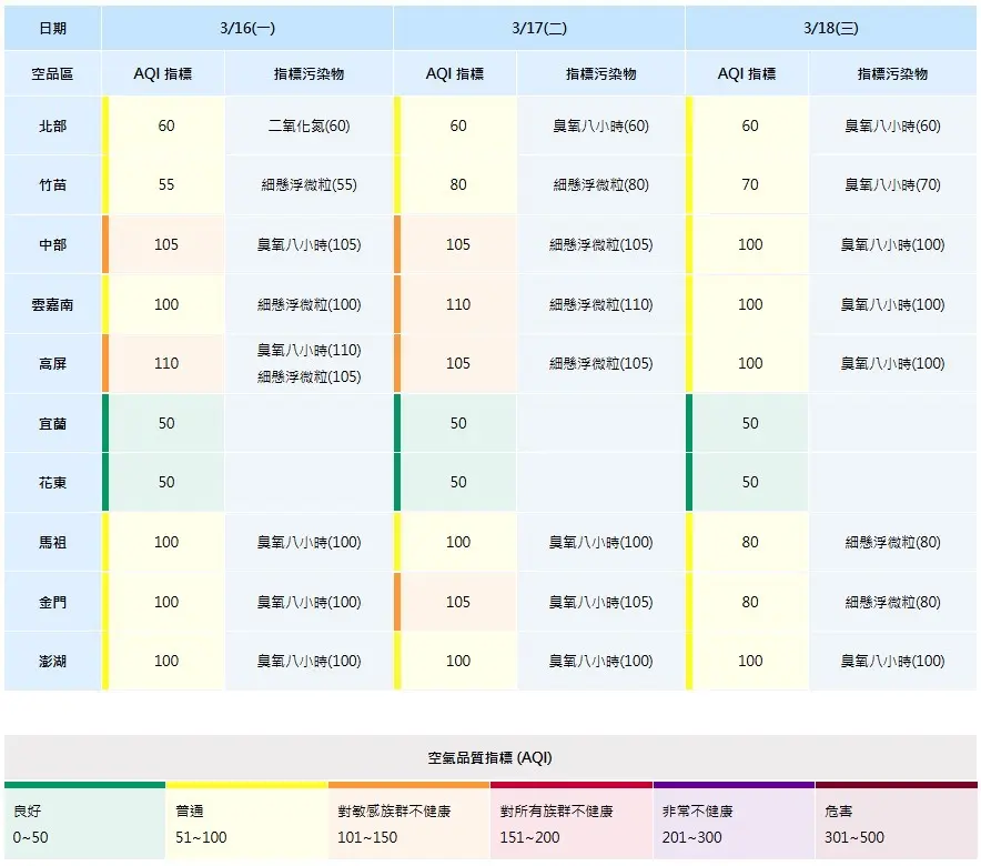 圖片來源:臺中市政府