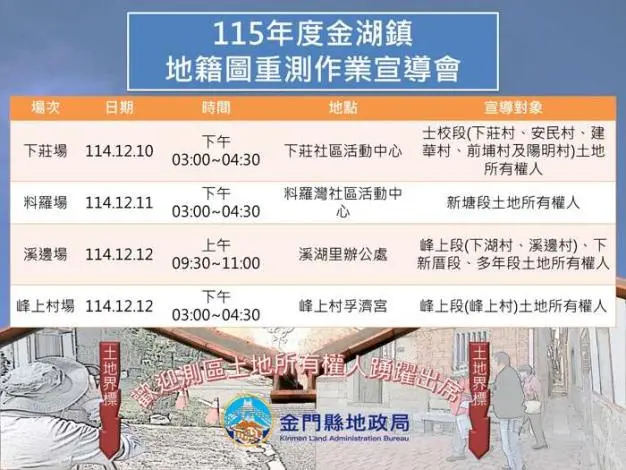 金湖鎮5地段地籍圖重測!你家土地恐縮水?地政局12月辦4場說明會保障權益