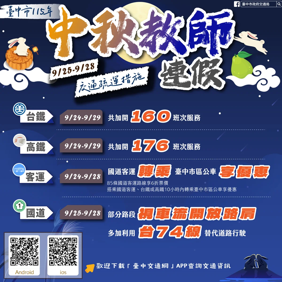 【2026連假交通】中秋、教師節4天連假要來了!台中避塞車攻略大公開