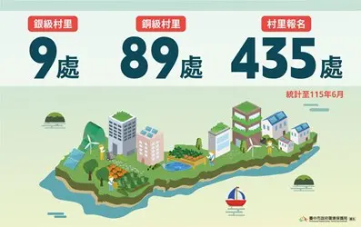 圖片來源:臺中市政府