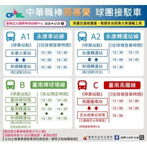圖片來源:臺南市政府