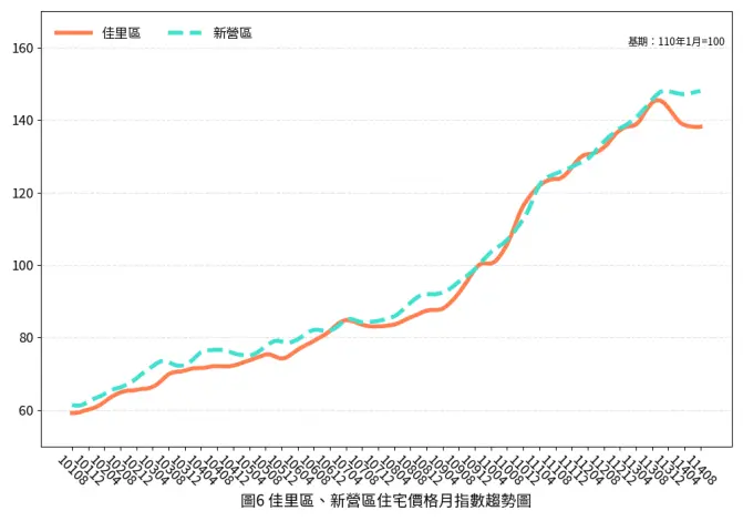 圖片來源:臺南市政府