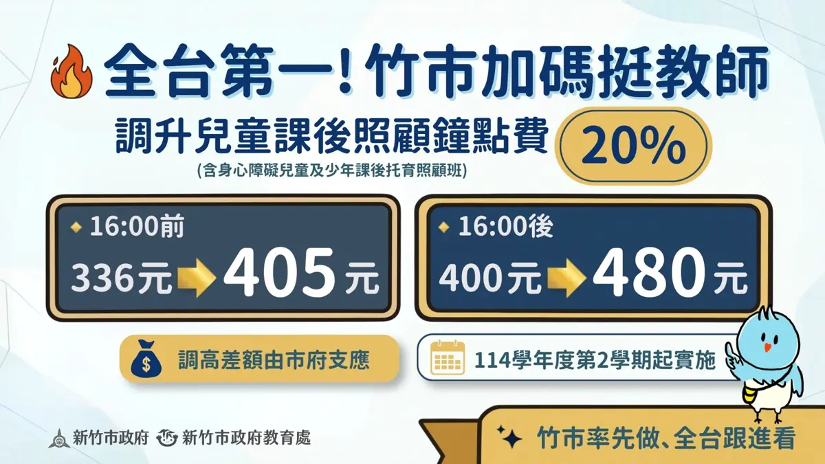 圖片來源:新竹市政府