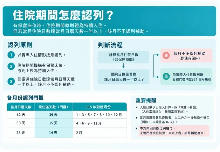 圖片來源:新竹縣政府
