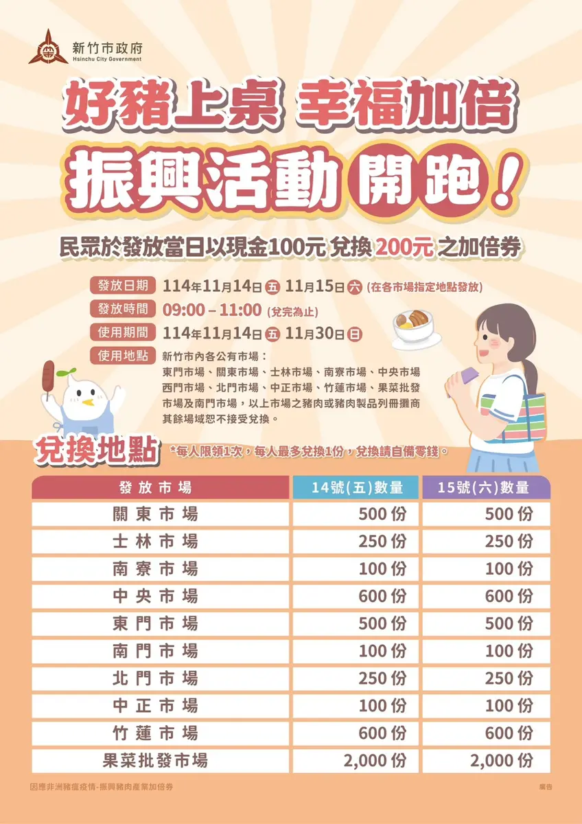 圖片來源:新竹市政府