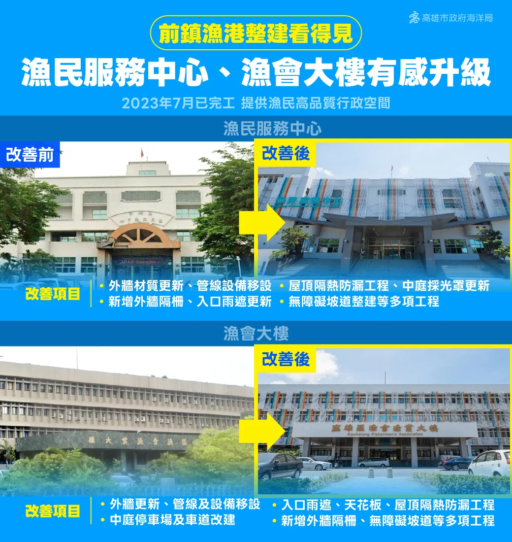 圖片來源:高雄市政府