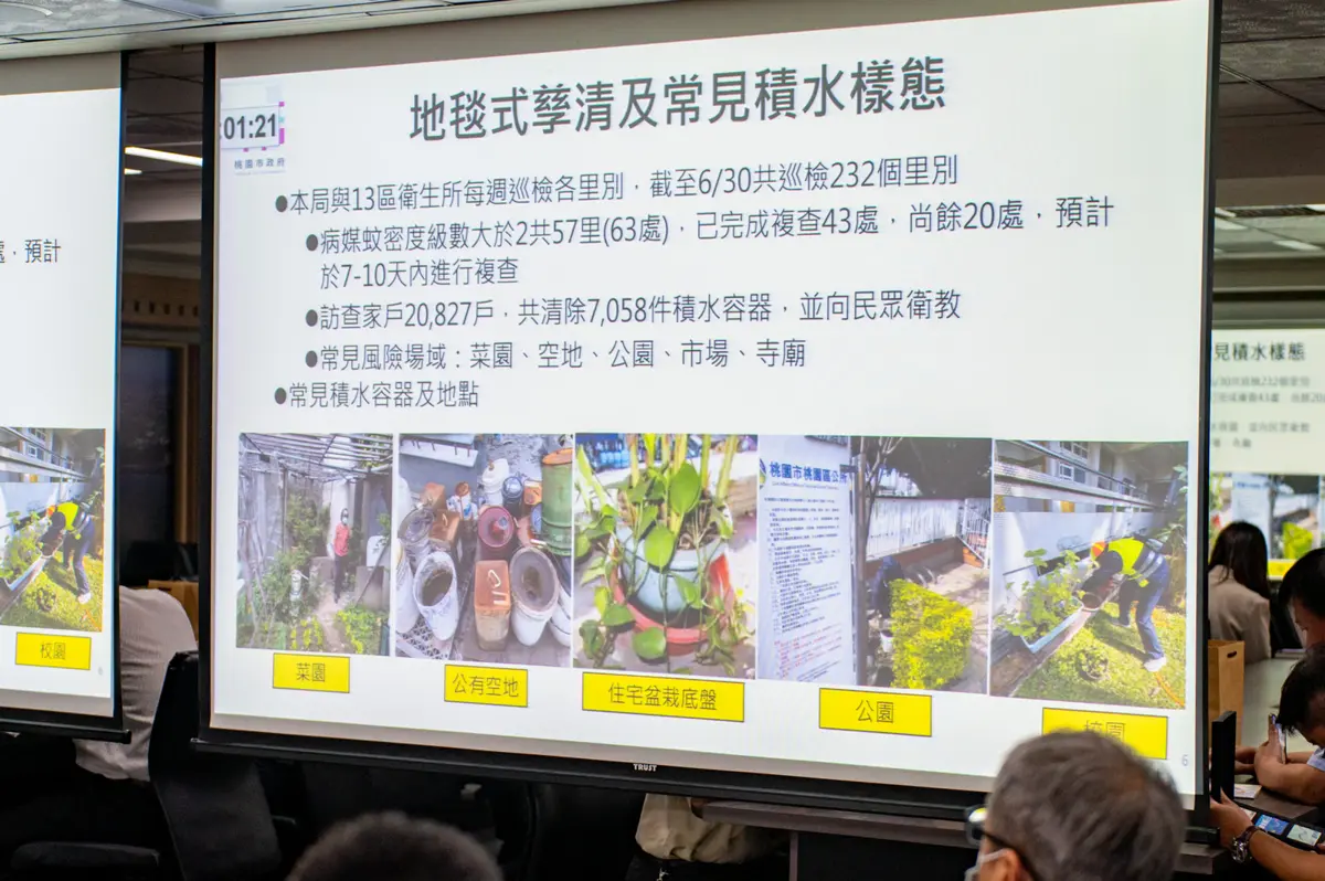 桃園市長施行三道防疫牆,鼓勵跨部門合作對抗登革熱