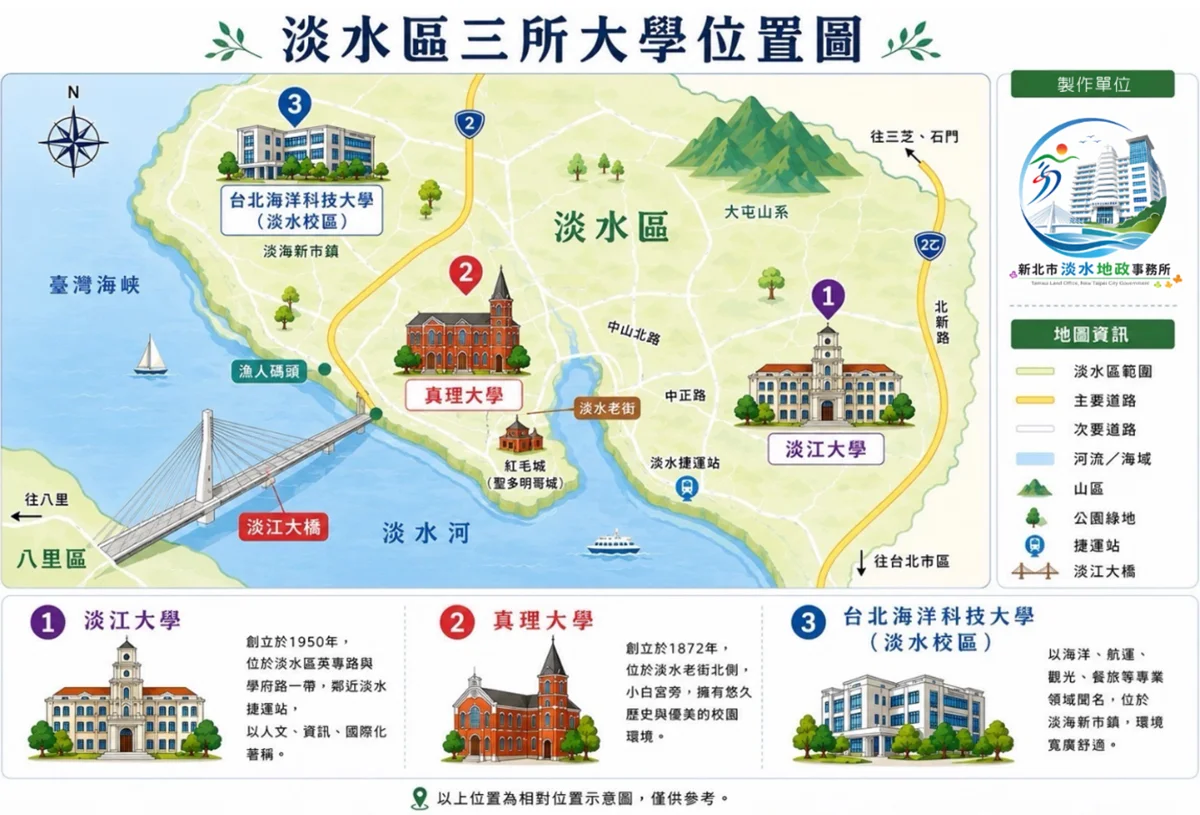 開學租屋攻略！淡水3大學周邊行情大公開，哪裡CP值最高？