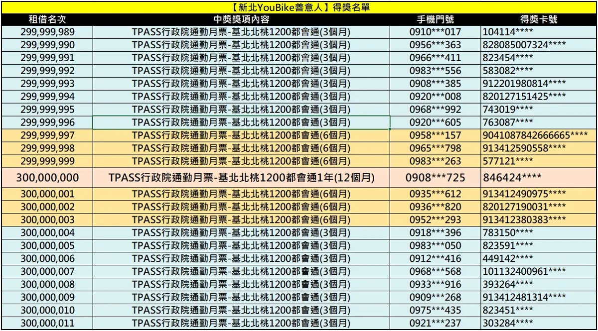 圖片來源:新北市政府