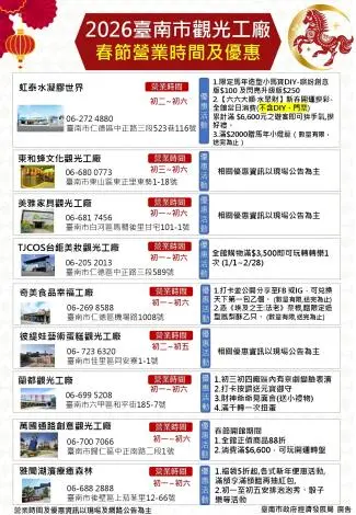 圖片來源:臺南市政府