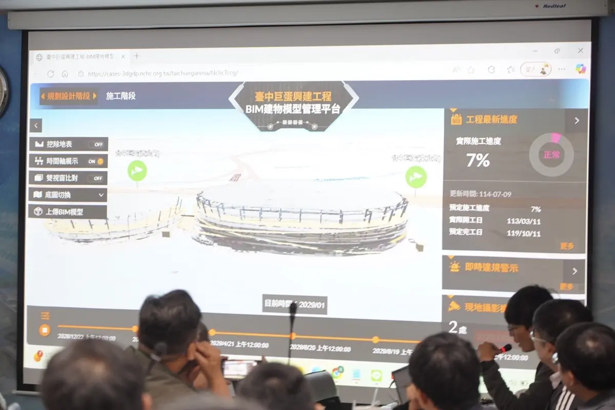 工地搬進電腦!台中巨蛋導入「數位孿生」技術,3D即時監控進度、拚2030完工
