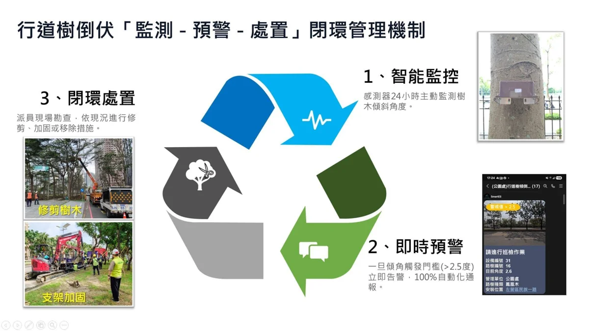 圖片來源:高雄市政府