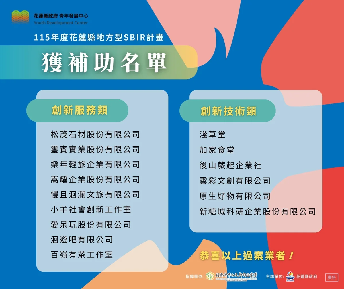 狂賀!花蓮15家在地企業獲千萬補助 地方型SBIR名單出爐