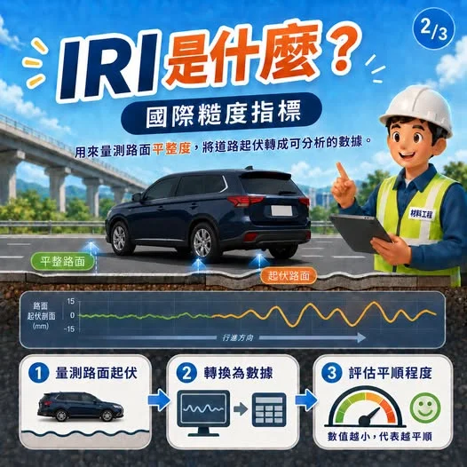 路平不平不再靠感覺!解析「IRI檢測」如何替道路做健康檢查