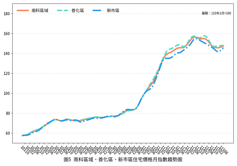 圖片來源:臺南市政府