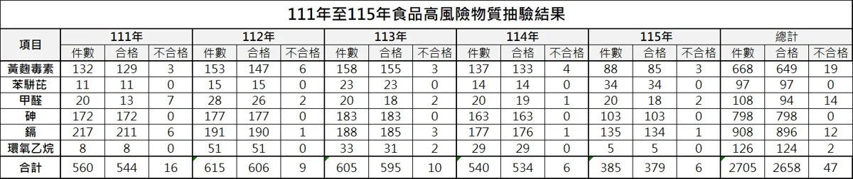 圖片來源:臺南市政府