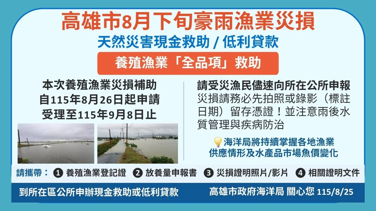 【豪雨災損】高雄養殖漁業全品項現金救助！8/26起開放申請