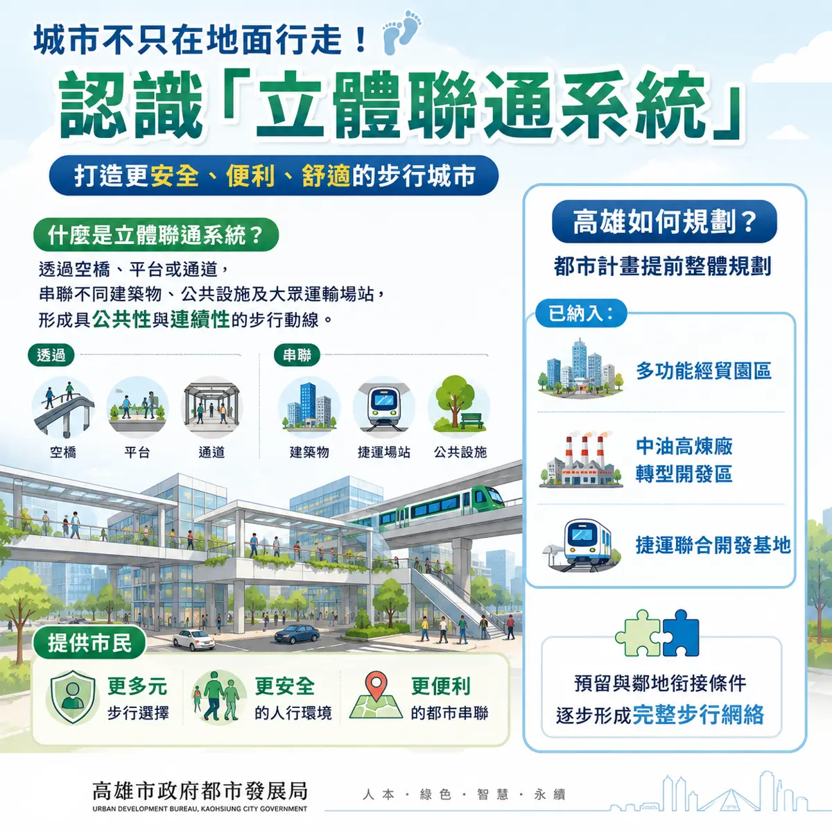 高雄空中步道來了!串連捷運商圈不怕日曬雨淋,「立體連通系統」打造未來城市