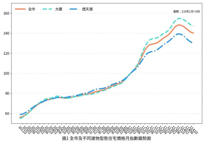 圖片來源:臺南市政府
