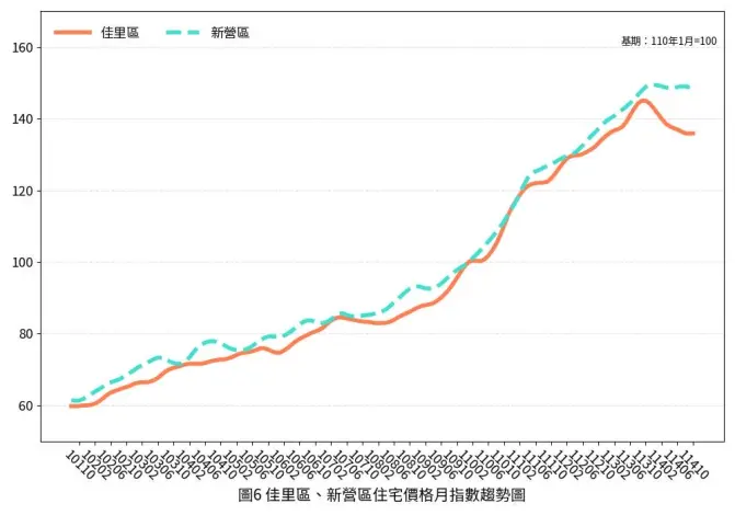 圖片來源:臺南市政府